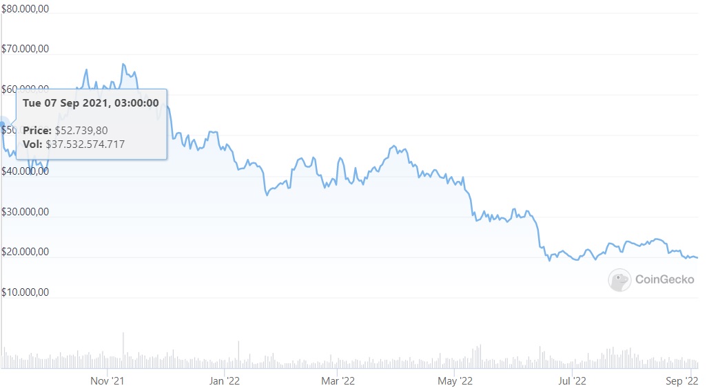7 Eylül Bitcoin Fiyatı