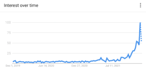 Web3 google trends data