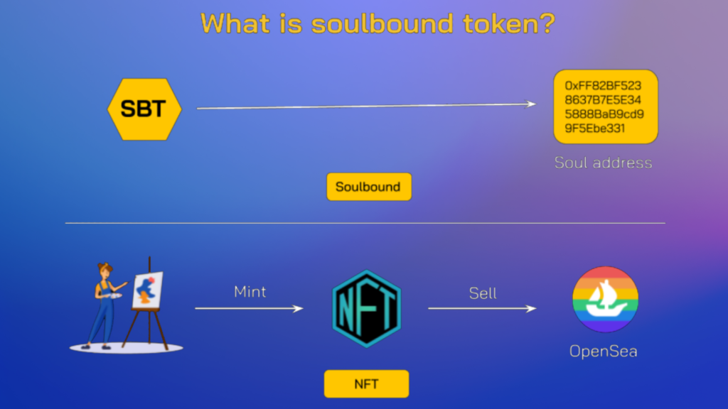 Soulbound Token Nedir? Soulbound token