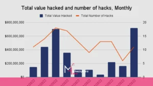 hack