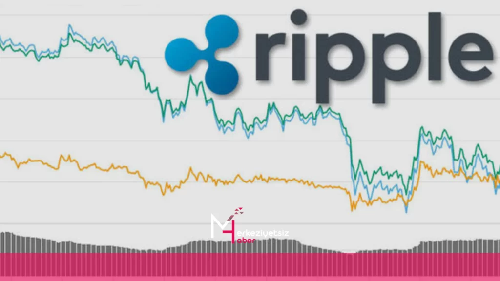 XRP Fiyat Analizi