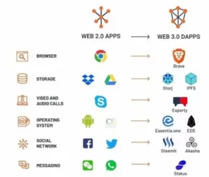 Web3