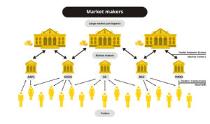 market maker