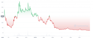 Mina Coin Yorum