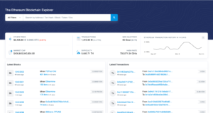 Etherscan Nedir