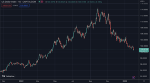 DXY Nedir?