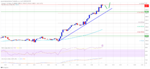 Ethereum-14 bitcoin