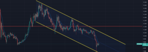 Atom Coin Fiyat Tahmini Atom Coin Fiyat Tahmini