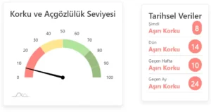 korku-ve-acgozluluk-endeksi korku ve acgozluluk endeksi