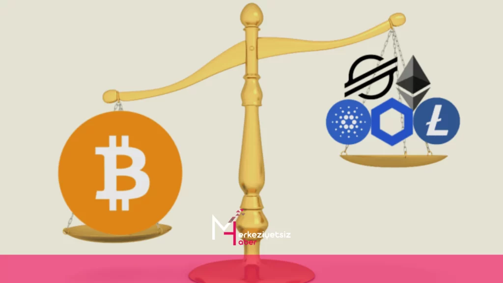 BTC Dominance