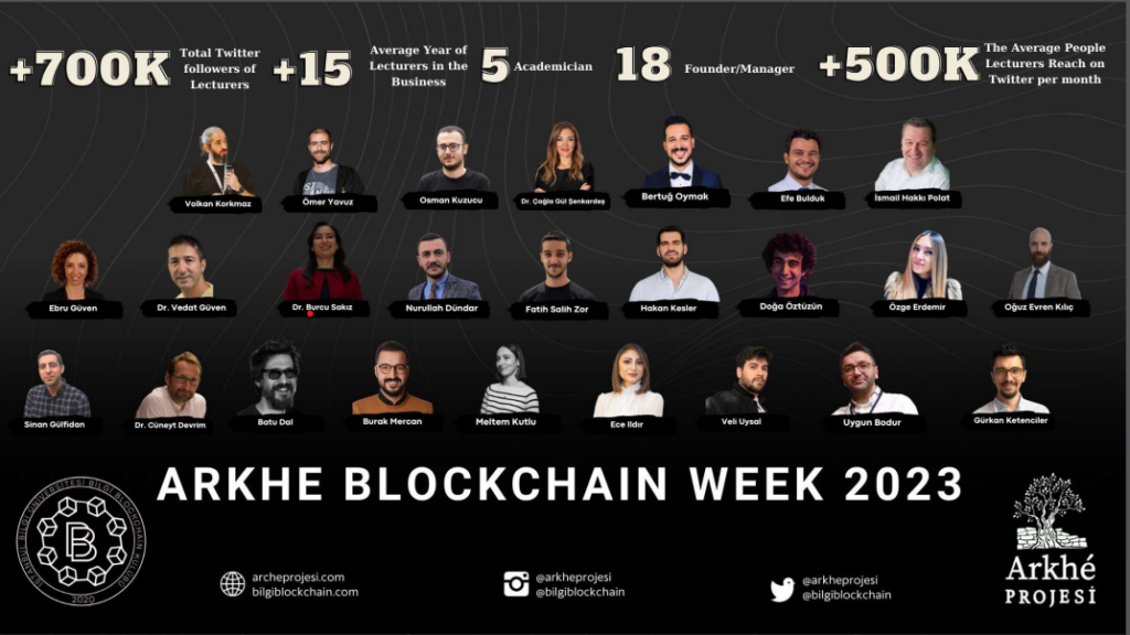 Arkhé Blockchain Week 2023