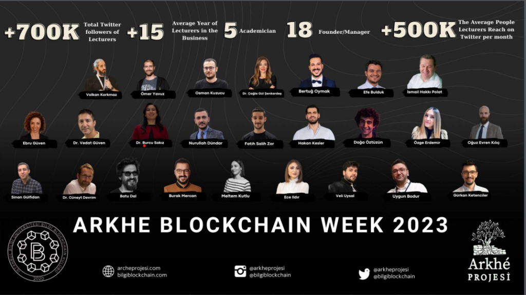 1 Arkhé Blockchain Week 2023