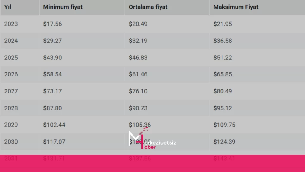 AVAX Neden Düşüyor? AVAX Neden Düşüyor?
