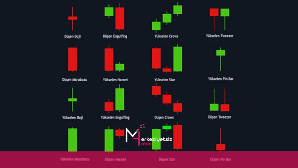 Doji Mumu Nedir ve Nasıl Oluşur?