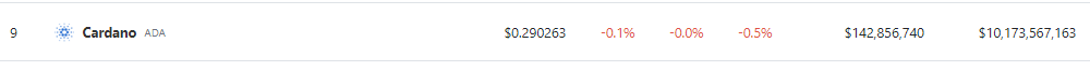 cardano cardano