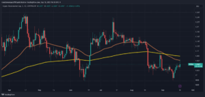 Np66uEDc Kripto VC Firması Blockchain Capital, Yatırım Fonlarının Genişletilmesi İçin 580 Milyon Dolar Sağladı