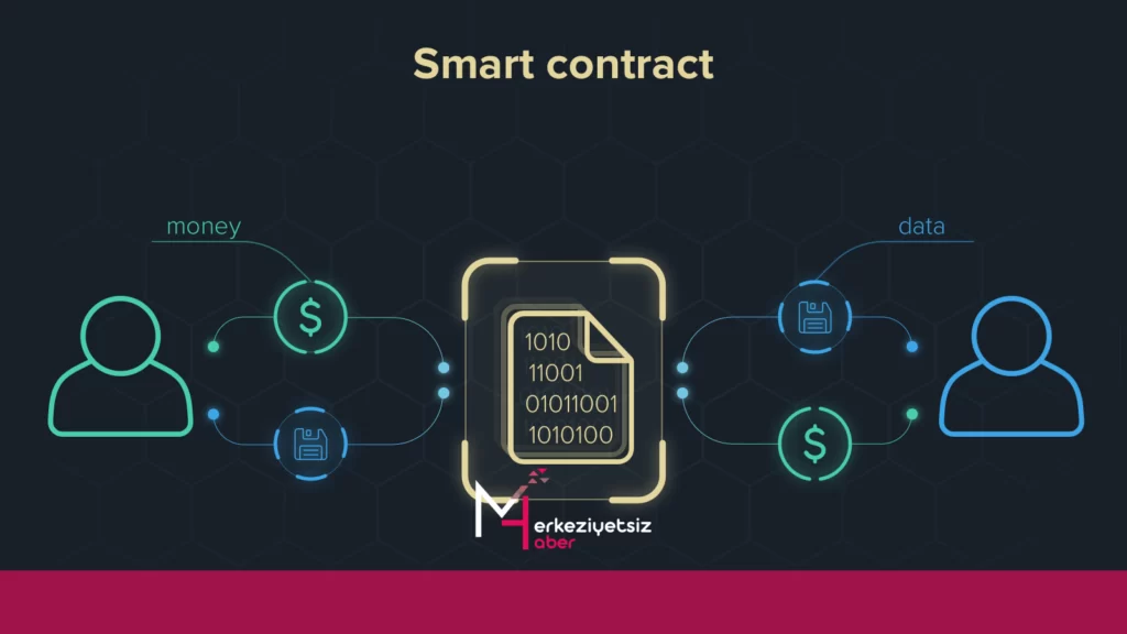 Blockchain Dünyasına Giriş