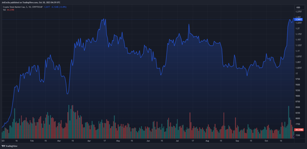 bitcoin chart bitcoin chart