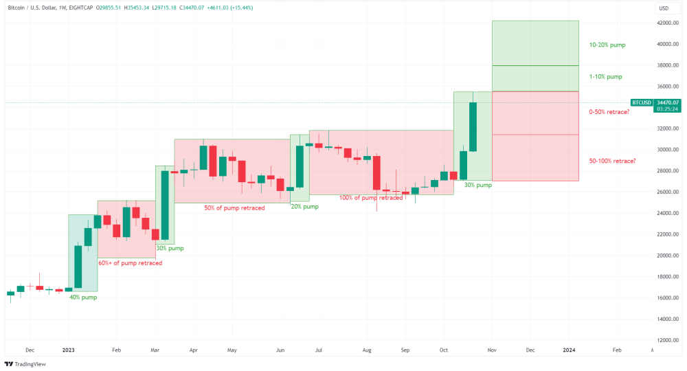 bitcoin bitcoin