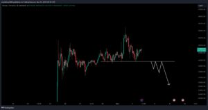 a17b7d1d-b7dc-4510-919f-c7b43e80c57a Tüccar Bir Sonraki BTC Fiyatını 'Dürtü' Olarak Tahmin Ederken Bitcoin Boğaları 34 Bin Doları Savunuyor
