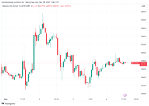 d4f50c1d-eb6b-43f2-915a-9848d9b78683 Tüccar Bir Sonraki BTC Fiyatını 'Dürtü' Olarak Tahmin Ederken Bitcoin Boğaları 34 Bin Doları Savunuyor