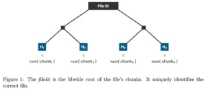 merkle Bitstream White Paper, Dosya Depolama Ekonomisini Bozmak İçin Bitcoin Ödemelerini Öneriyor