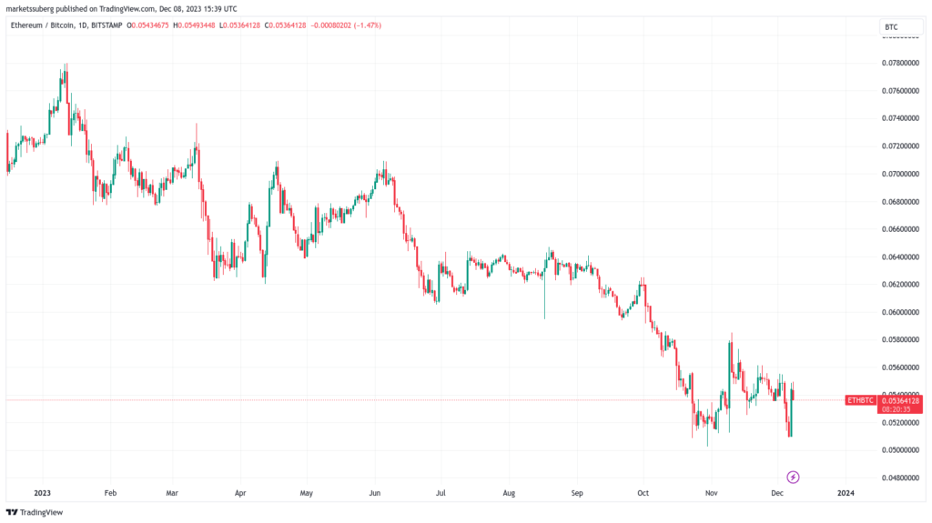 bitcoin 37838e17 1ffb 4c85 83b0 7aaab411c383