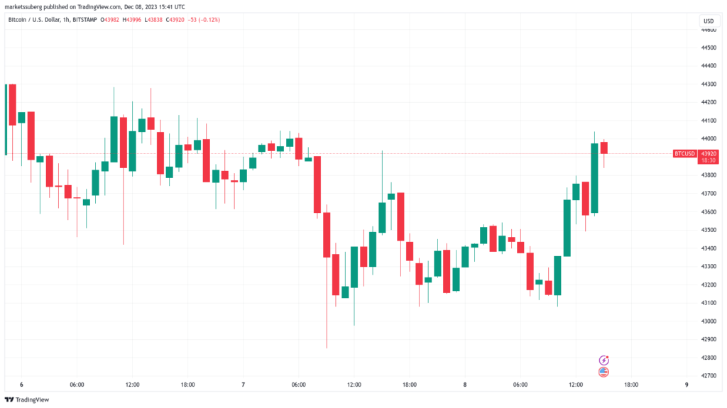 bitcoin grafik 58d0927b 32ea 4543 aa95 9e154e09ac9c