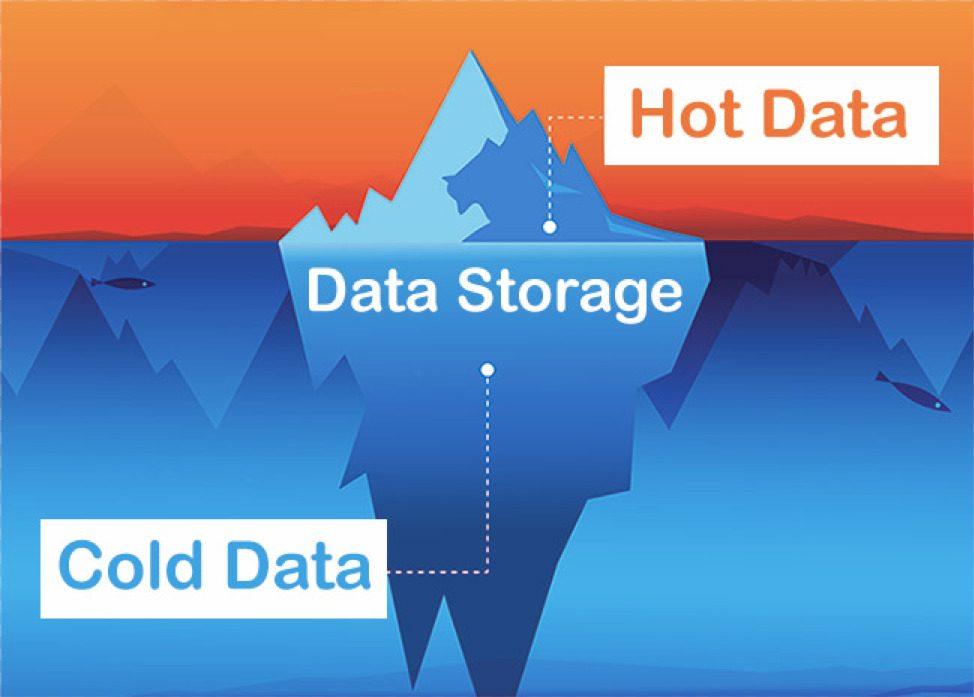 Cold-Data-Storage Cold Data Storage