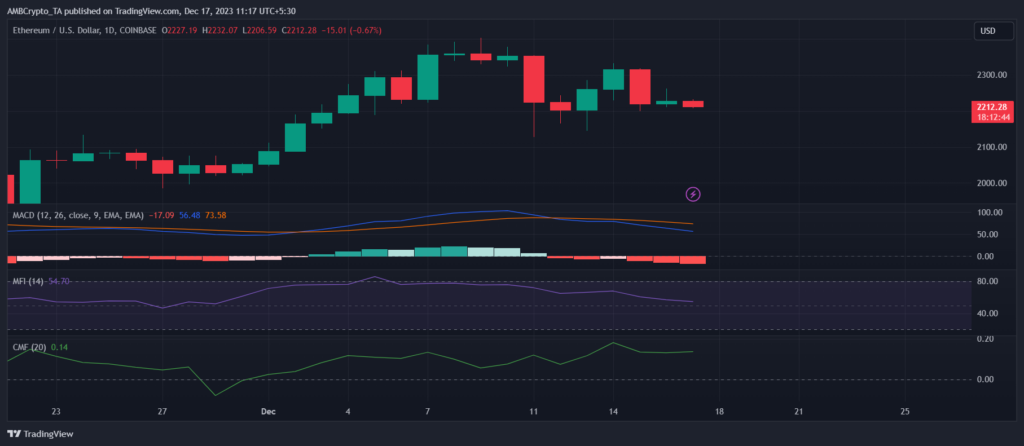 ethereum ETHUSD 2023 12 17 11 17 16