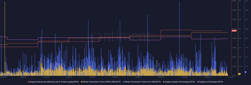 ethereum Ethereum ETH 11.10.18 17 Dec 2023