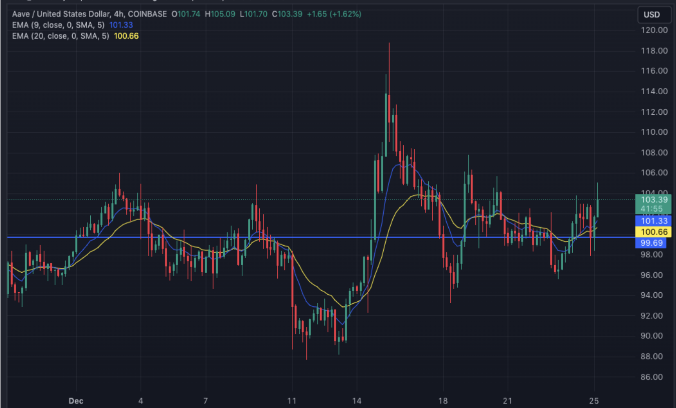 Screenshot 2023-12-25 at 18.11.20 Screenshot 2023 12 25 at 18.11.20