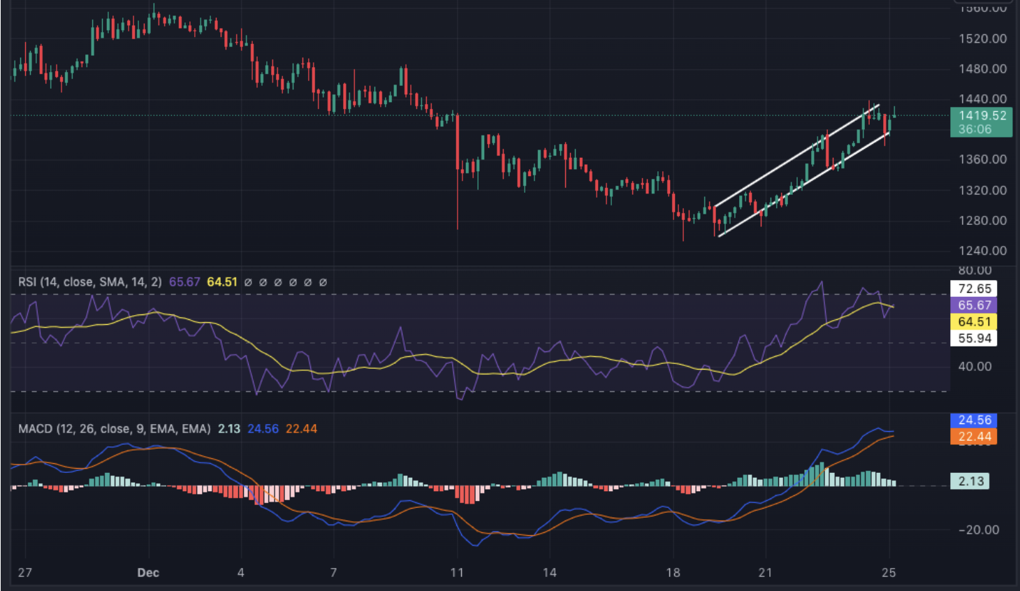 Screenshot 2023-12-25 at 18.12.14 Screenshot 2023 12 25 at 18.12.14