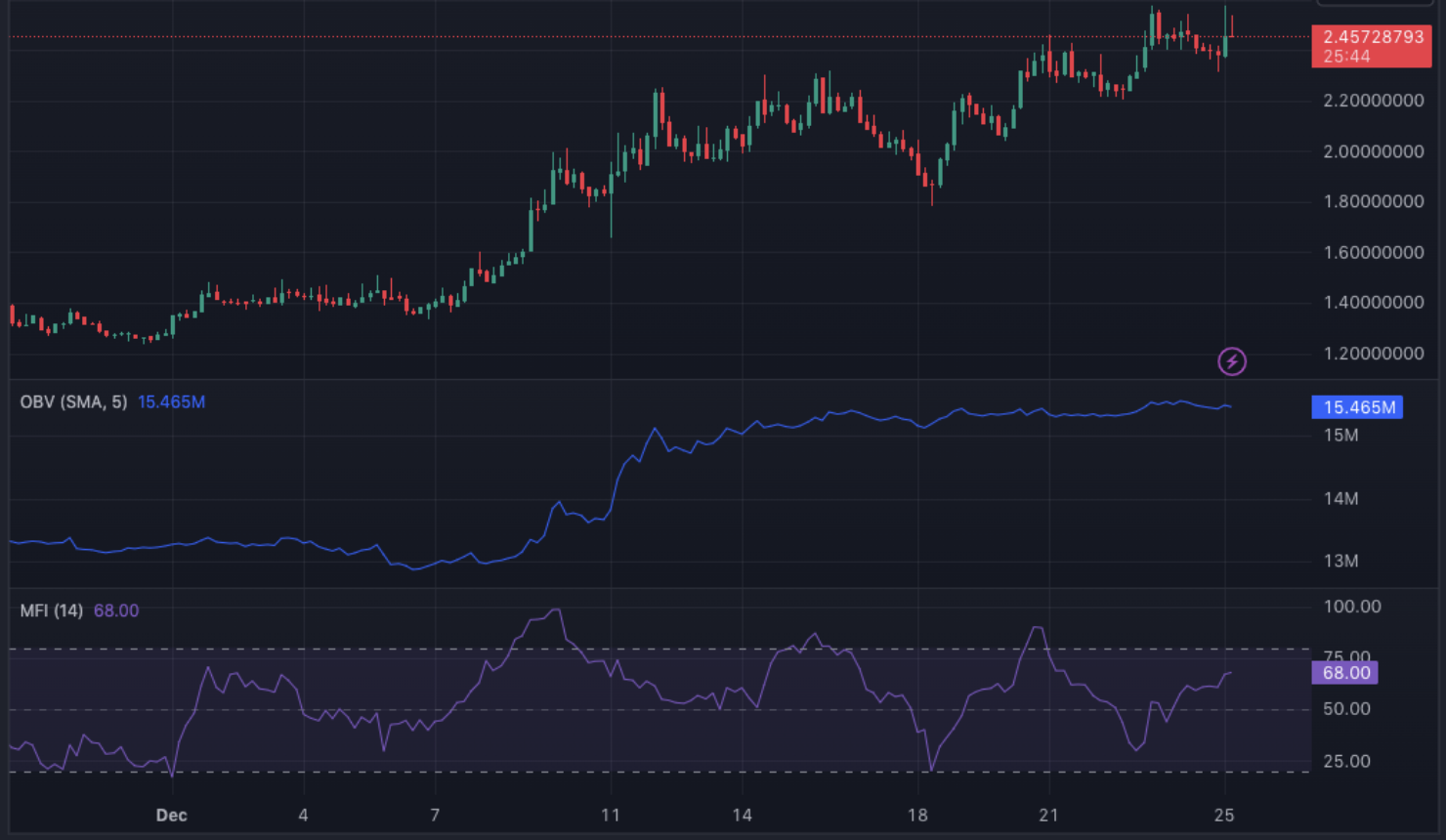 Screenshot 2023-12-25 at 18.12.28 Screenshot 2023 12 25 at 18.12.28