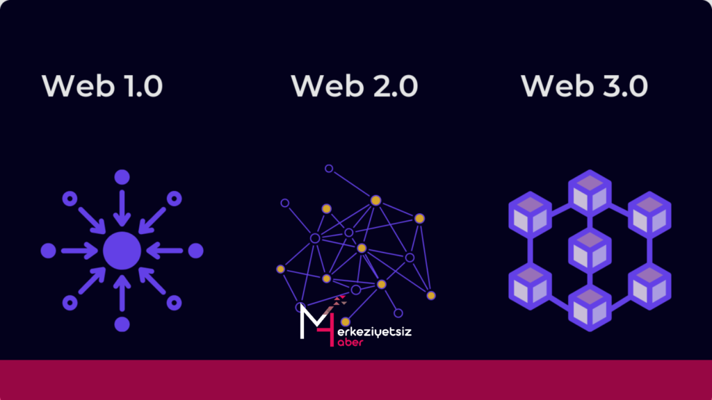 Web3