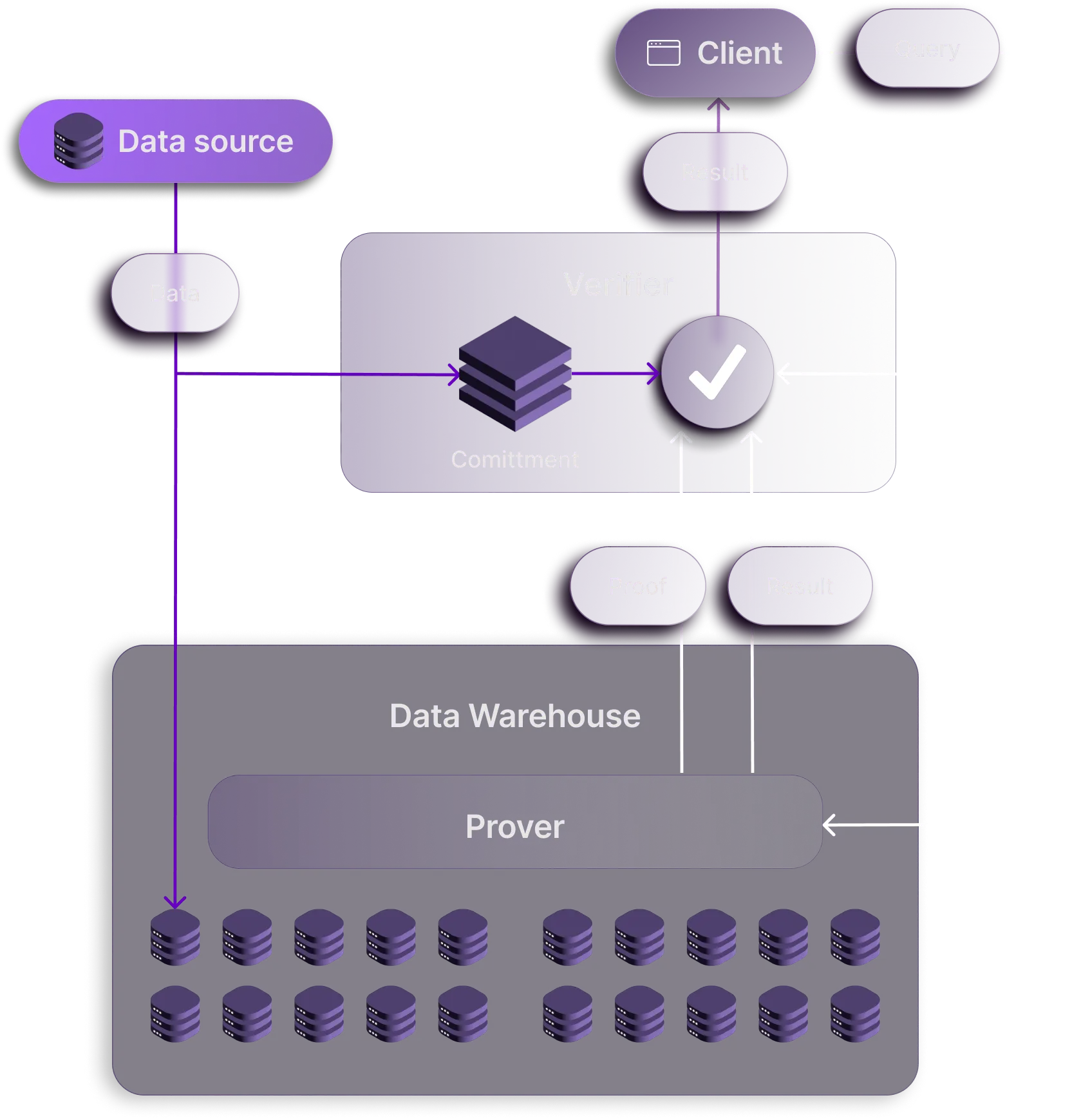 64eb82fea1410b0086916a60_Proof of SQL website 64eb82fea1410b0086916a60 Proof of SQL website