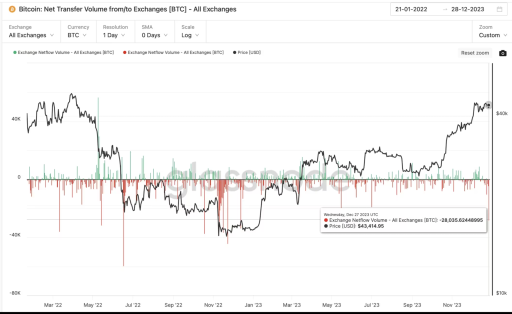 Borsalar Ekran Resmi 2024 01 02 11.46.54