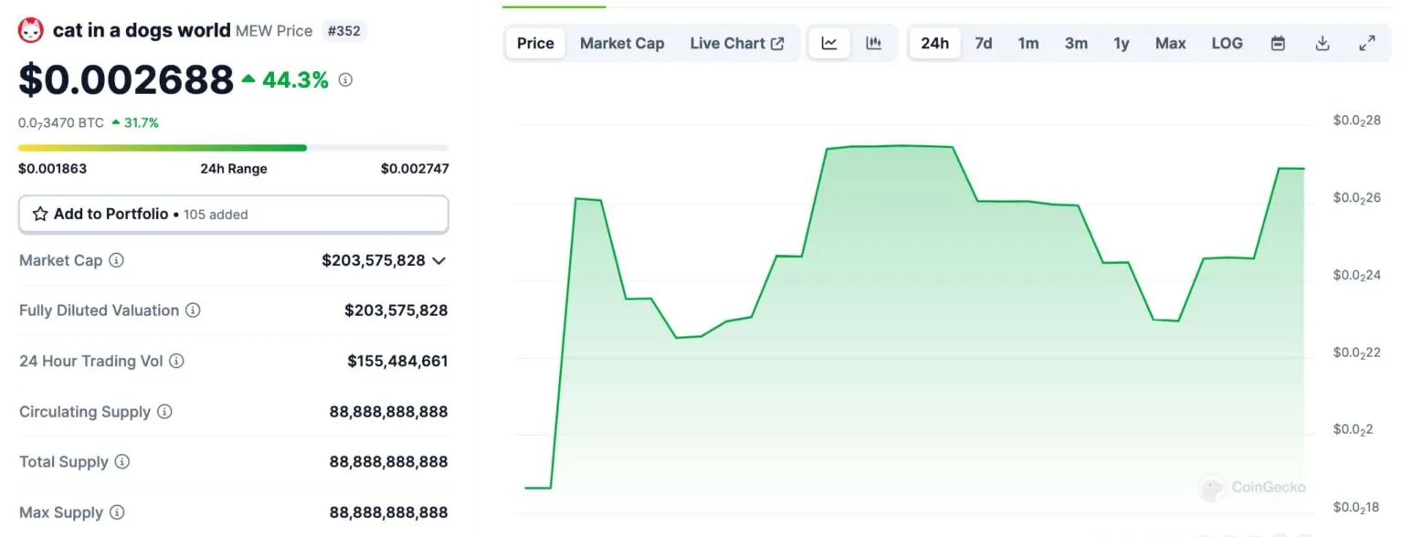 MEW-coingecko-1536x588 MEW coingecko 1536x588