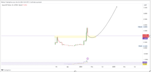 Screenshot 2024-03-25 at 16.54.31 Screenshot 2024 03 25 at 16.54.31