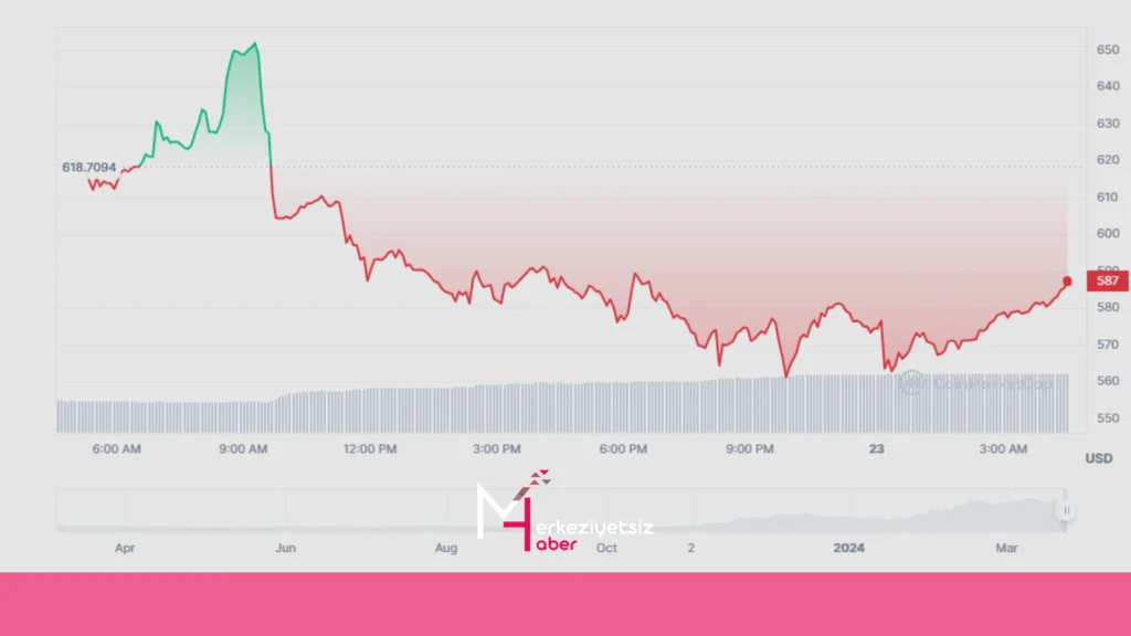 Açık Kaynaklı Yapay Zeka Yatırım Açık Kaynaklı Yapay Zeka Yatırım