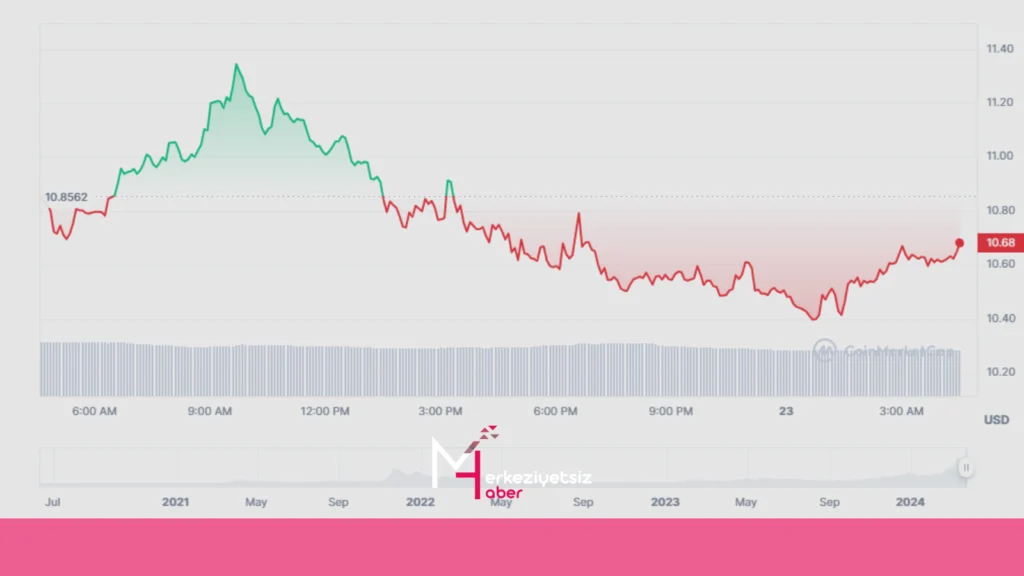 Açık Kaynaklı Yapay Zeka Yatırım Açık Kaynaklı Yapay Zeka Yatırım