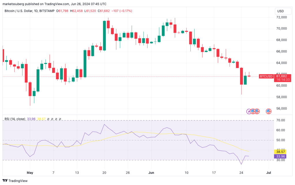 bitcoin 3bbb71d1 0a87 46e0 9b42 9b584a8fbcf7