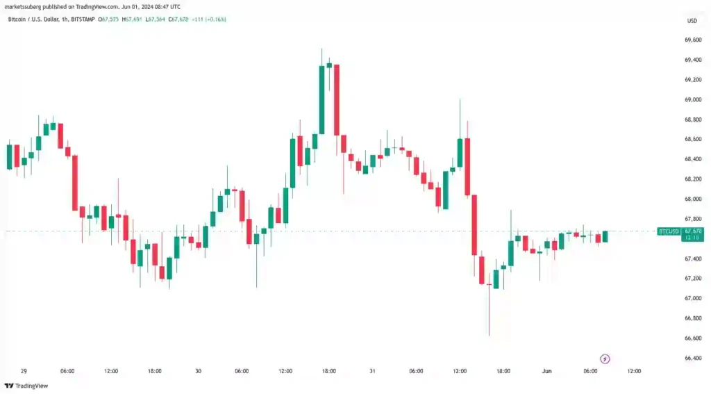 Bitcoin Bitcoin