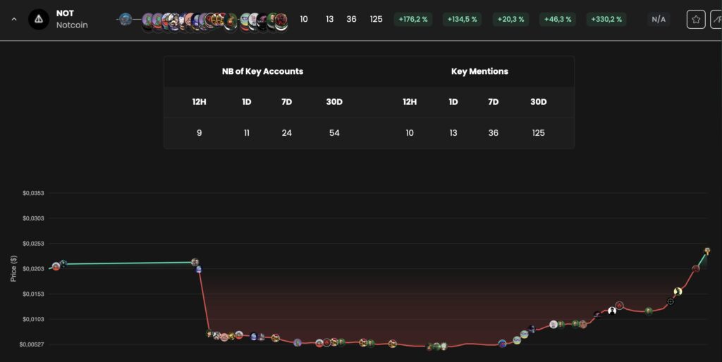 notcoin 816f65dc 09b9 4d12 a92b b7cfb13fb562