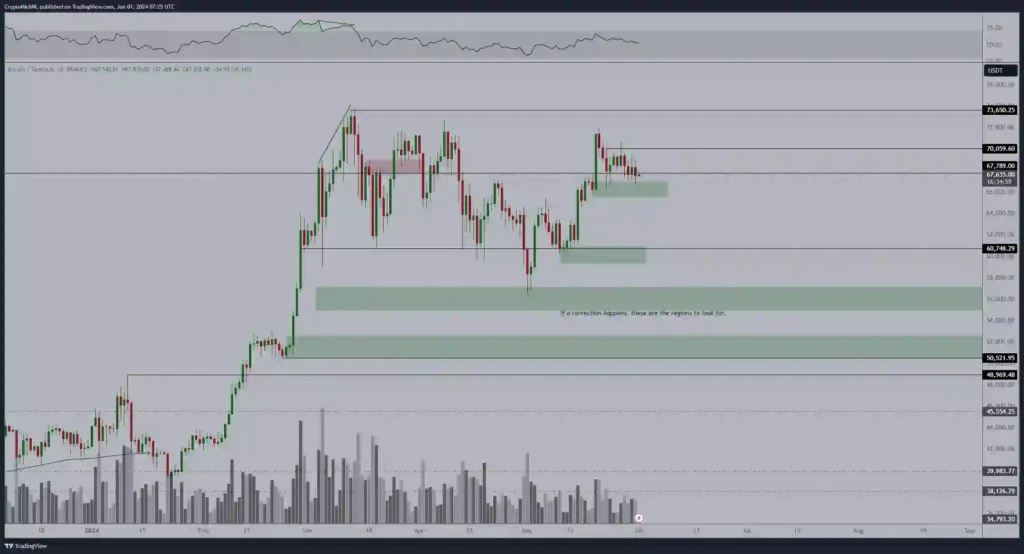Bitcoin Bitcoin