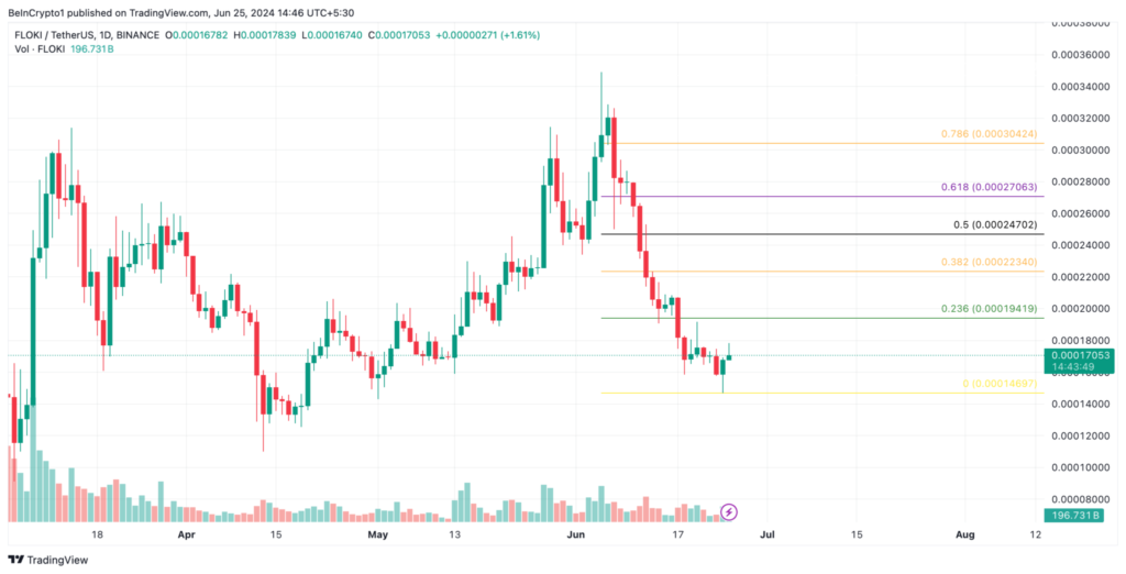 FLOKIUSDT_2024-06-25_10-16-11-2048x1043 FLOKIUSDT 2024 06 25 10 16 11 2048x1043