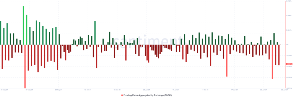 Floki-on-Ethereum-FLOKI-10 Floki on Ethereum FLOKI 10