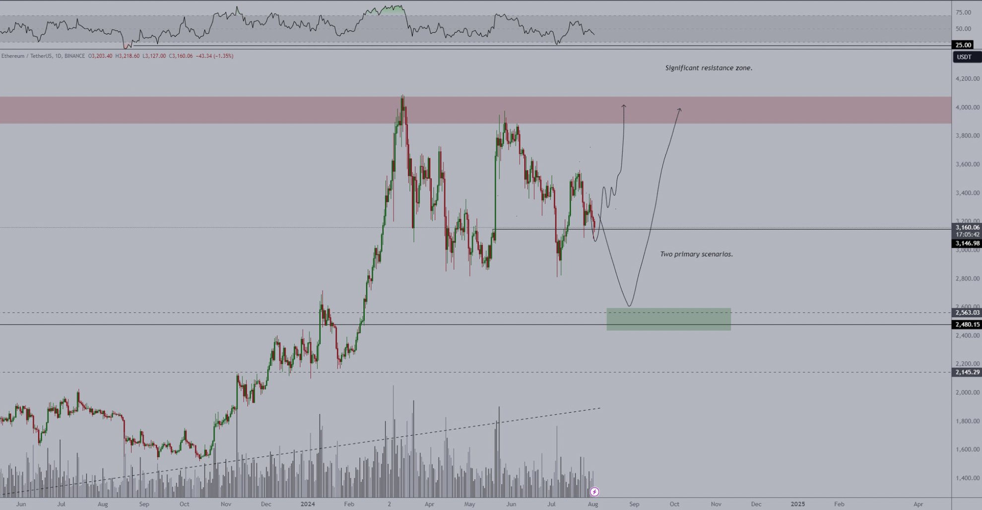 2cb746b4-0174-48d7-913f-2c71fd6fd2de ethereum