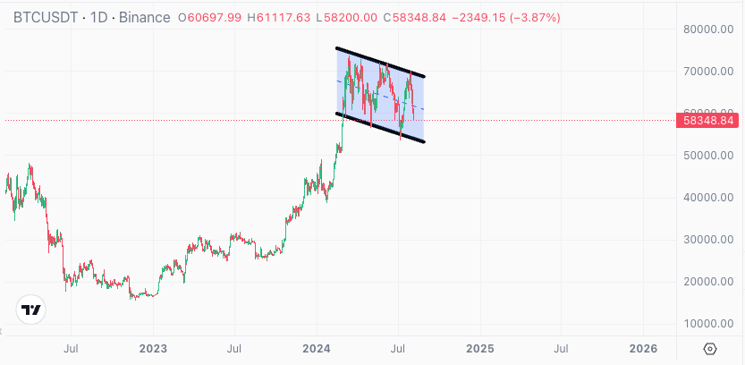 3b97fec7-a646-4201-9853-34e3836870f0 bitcoin