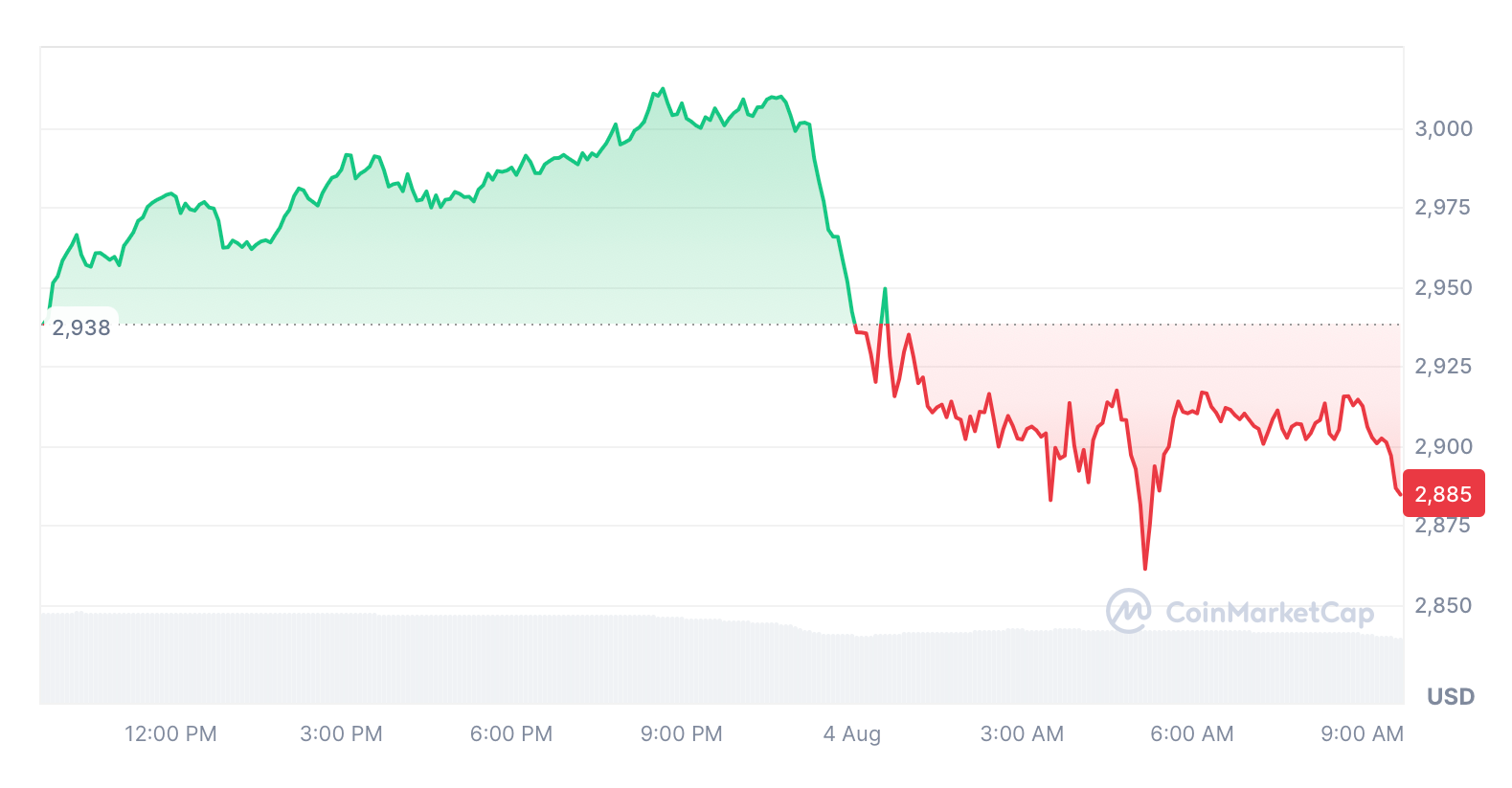 3c454f48-2c6e-40e0-911a-f9e3b4dd7bdb ethereum